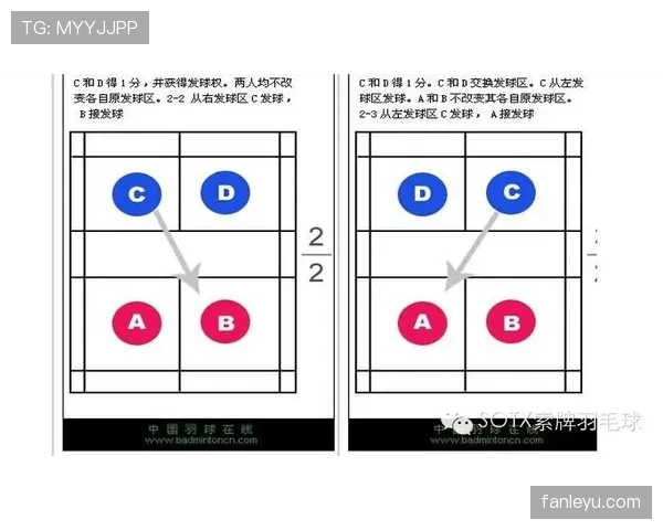 开赛规则详解：比赛开球时裁判如何判罚才算有效？