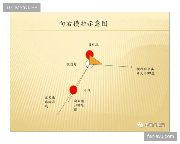 门线判定的判罚依据：整球越线与门线技术介入标准