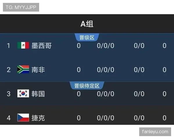 伊拉克冲击2026世界杯之路:赛程分析与出线前景预测 伊拉克冲击2026世界杯之路:赛程分析与出线前景预测