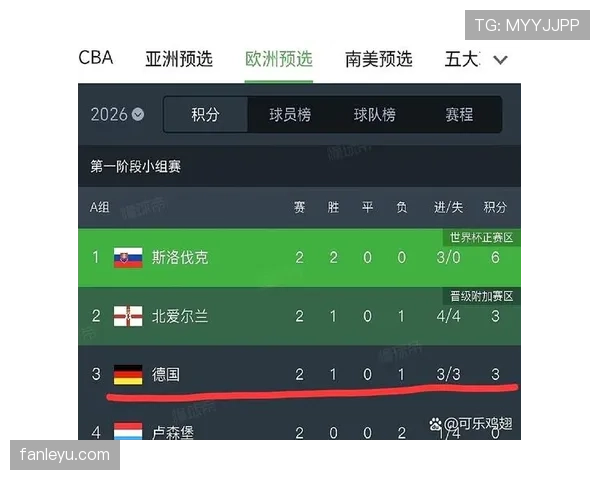 德国队2026世界杯小组赛最大难题是什么 德国队2026世界杯小组赛最大难题是什么