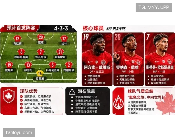 加拿大2026世界杯赛程前瞻 北美东道主能否借主场优势创造历史 加拿大2026世界杯赛程前瞻 北美东道主能否借主场优势创造历史